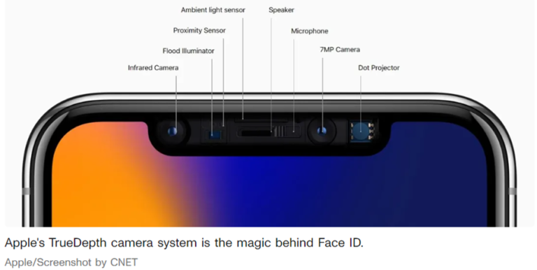 Apple Facial Recognition Patents Insights Gate