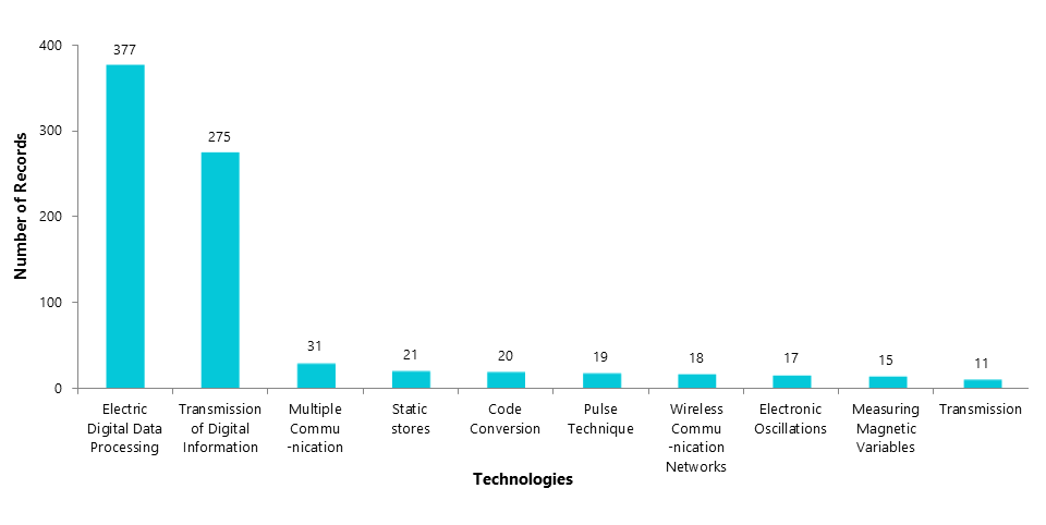 Marvell Technology Acquisitions