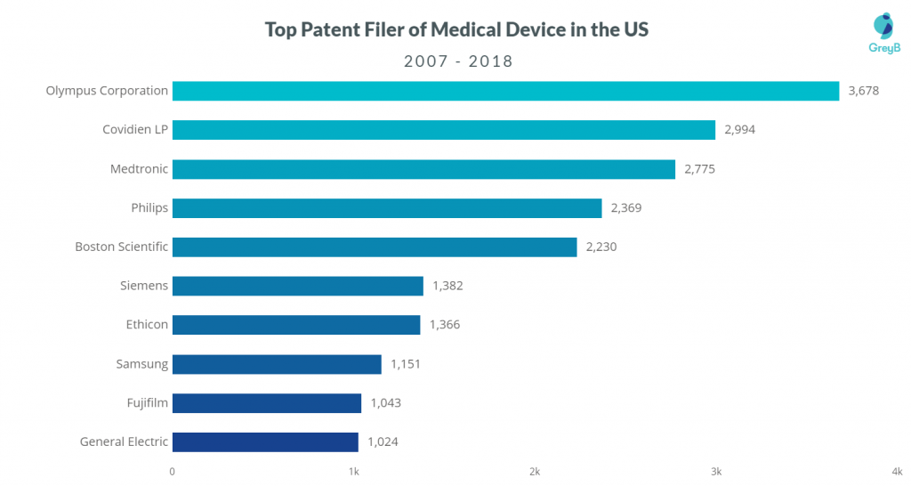 Patent company 2024