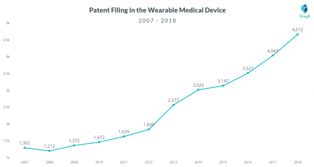 Top Wearable Medical Devices Used in Healthcare