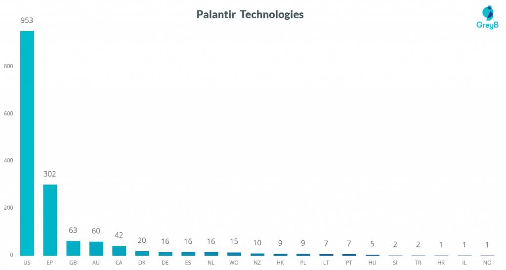 Palantir Patent Portfolio 