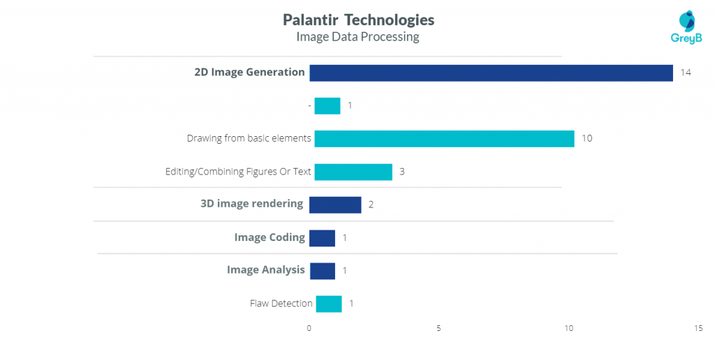 Palantir Technologies 