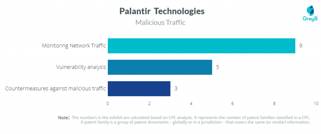 Palantir Technologies