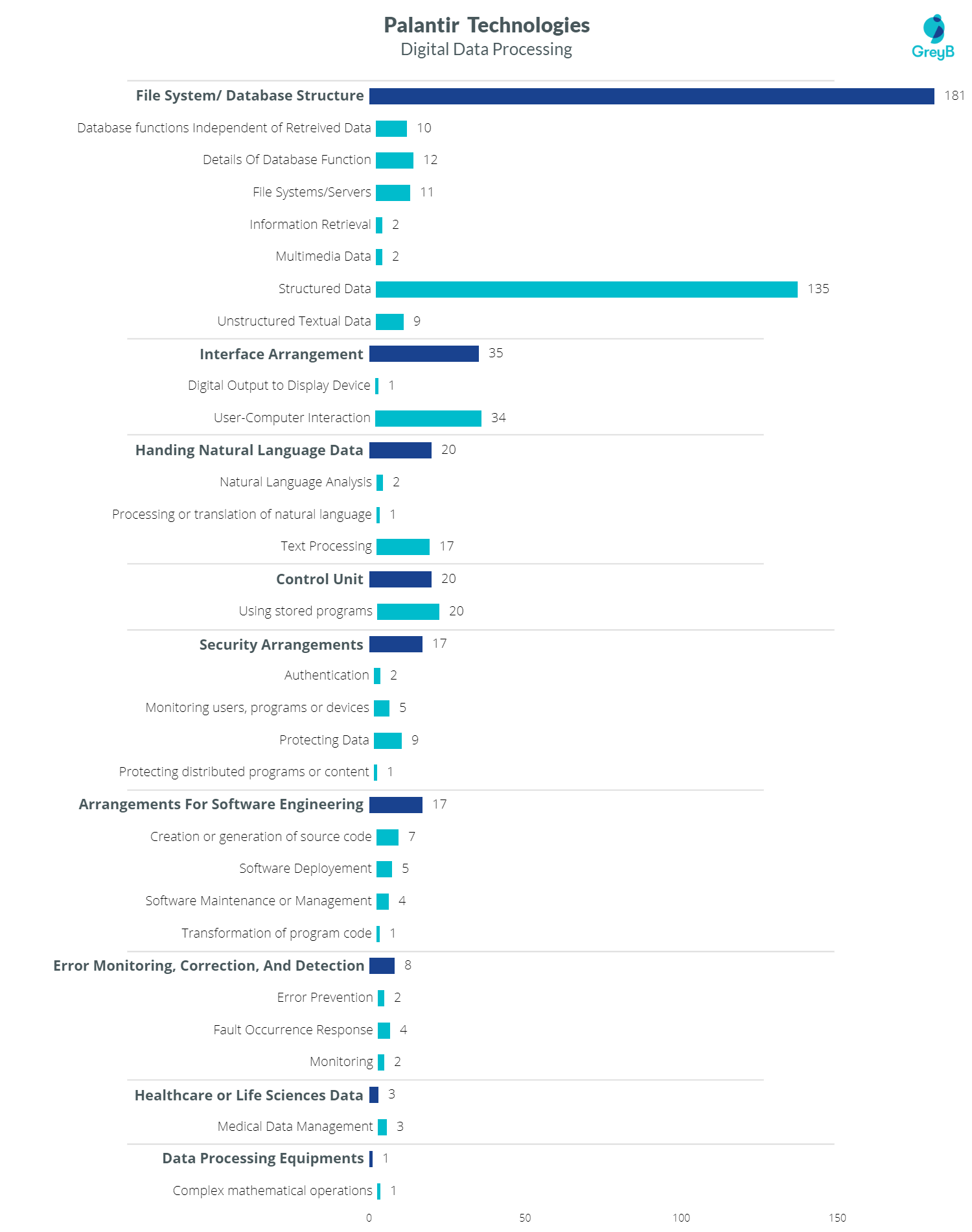 Palantir Patent Portfolio Analysis Insights Gate By Greyb