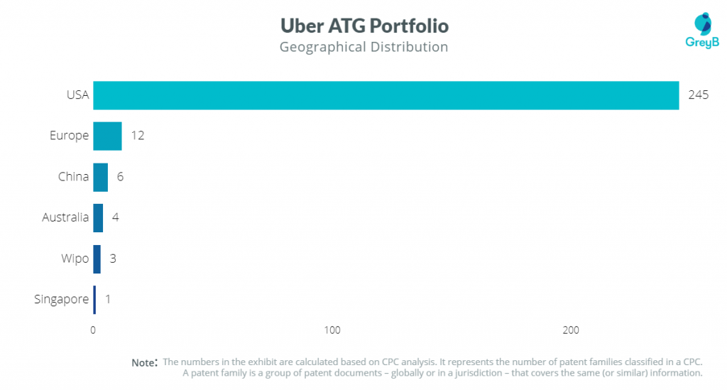 Uber ATG Geographical Distribution 