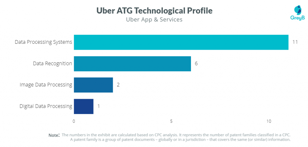 Uber ATG Technological Profile 
