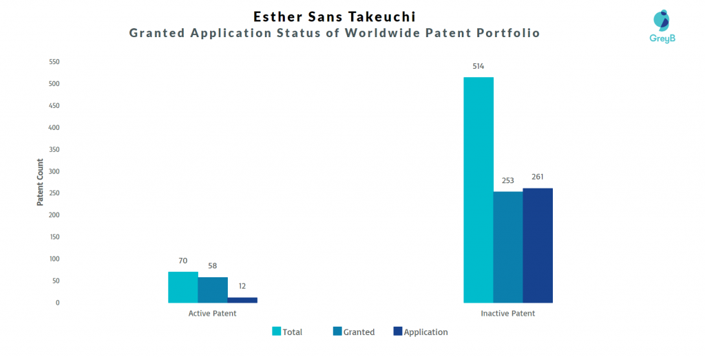 Esther Sans Takeuchi Patent Portfolio 