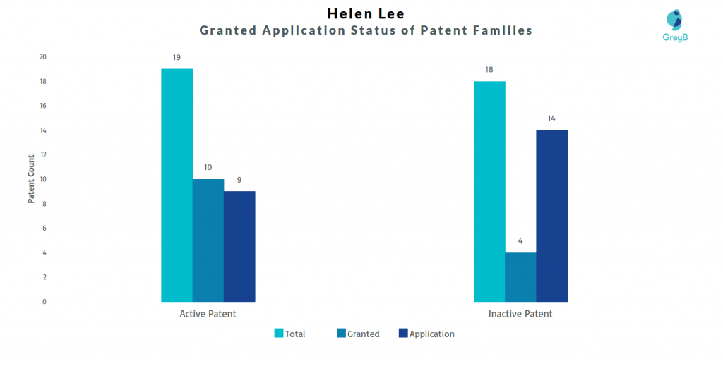 Helen Lee Patent Families 
