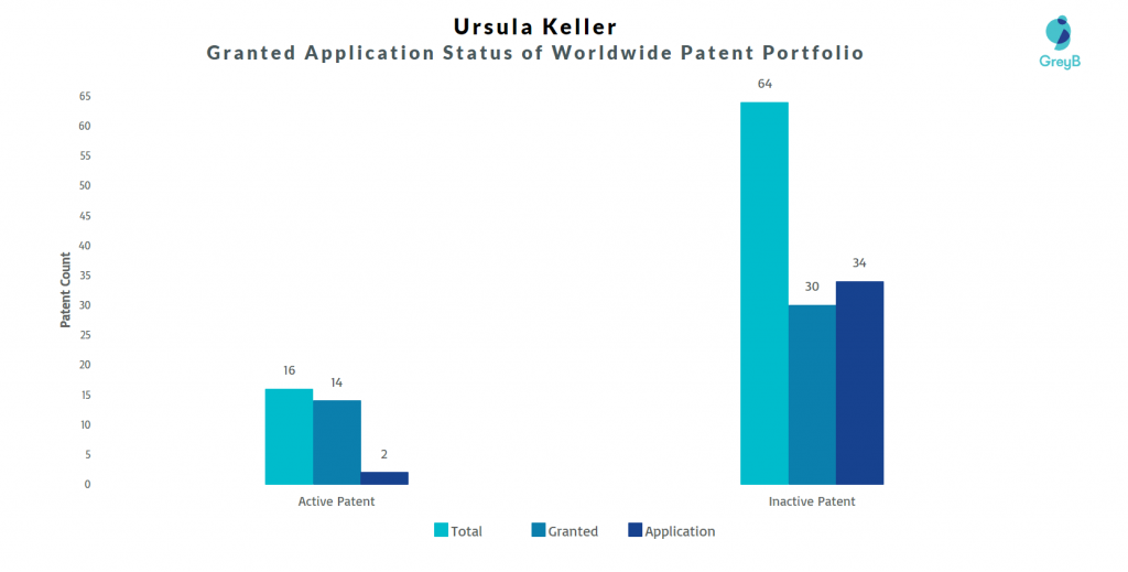 Ursula Keller Patent Portfolio 