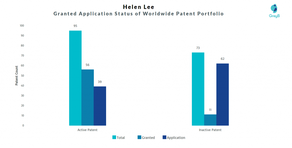 Helen Lee Patents Portfolio 