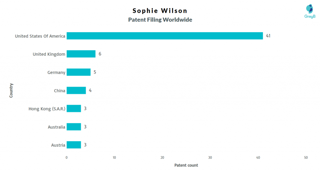 Sophie Wilson Patent Filing Worldwide 