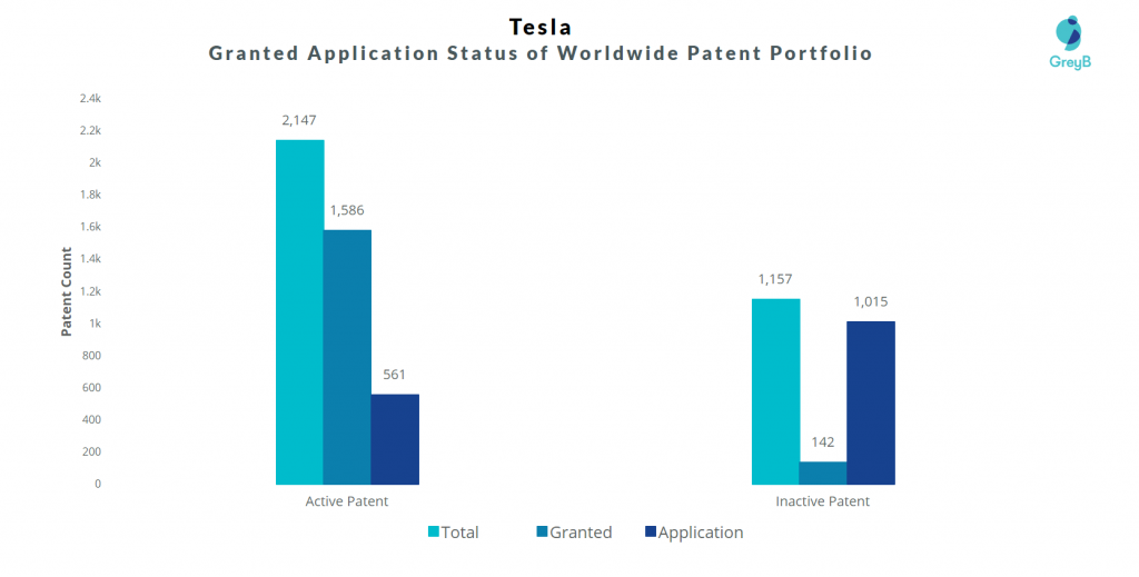 Tesla Motors Patents Portfolio 