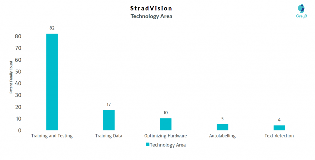 StradVision Patents Technology 