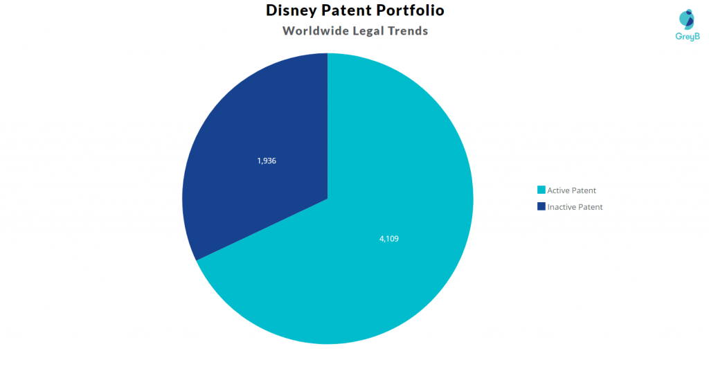 Disney Patent Portfolio 