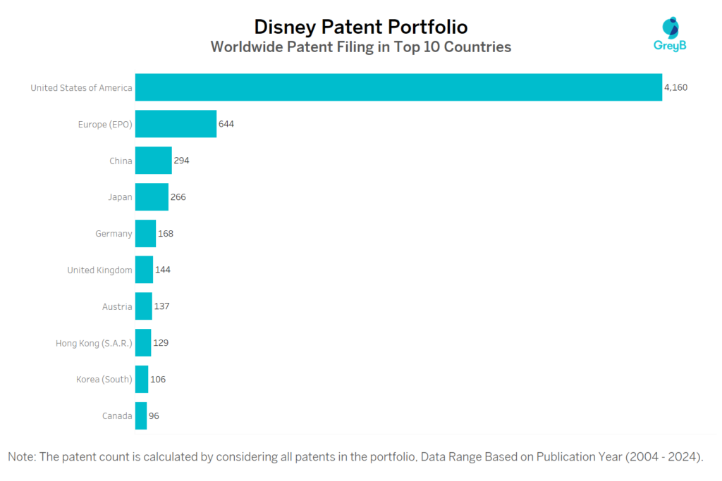 Disney Worldwide Patent Filing