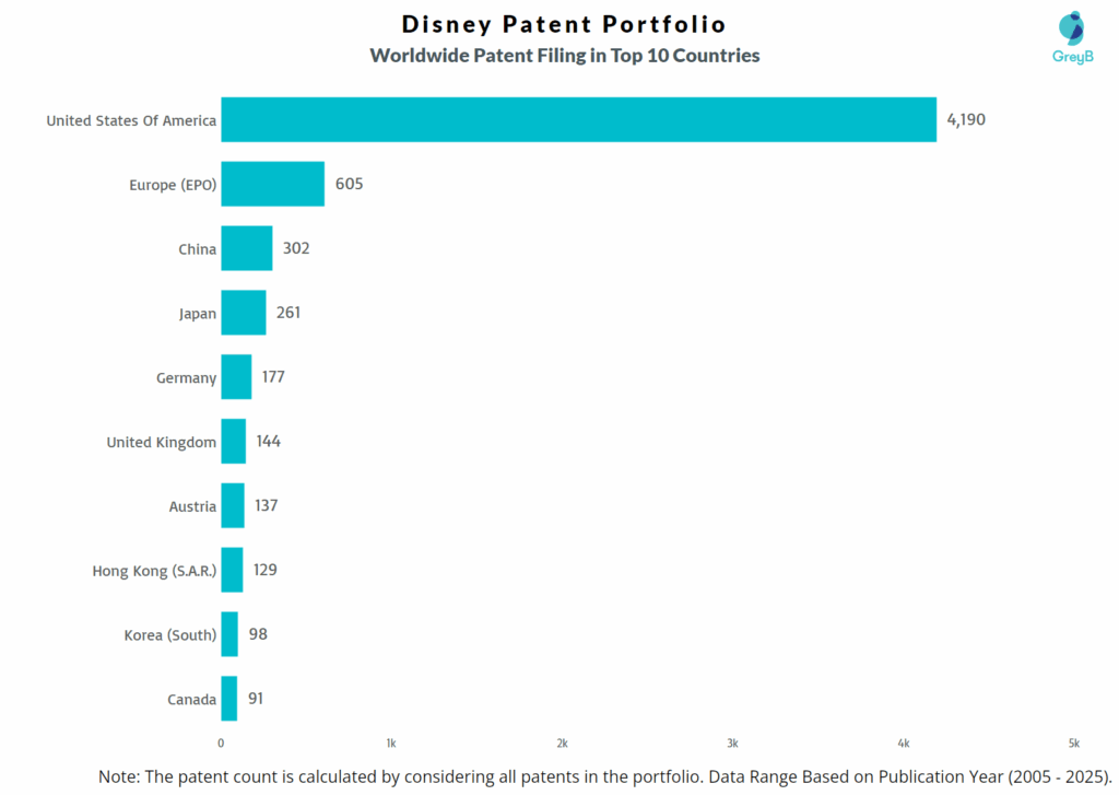 Disney Worldwide Patent Filing Trend