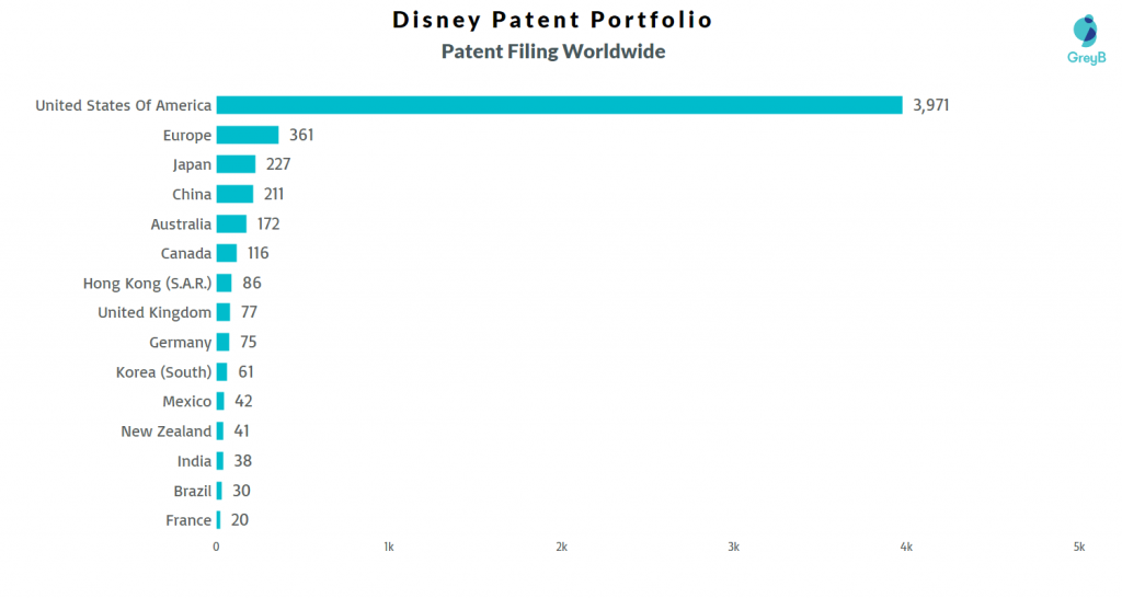 Disney Patent Filing Worldwide