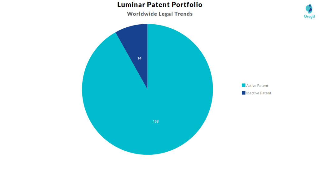 luminar technologies patent portfolio 