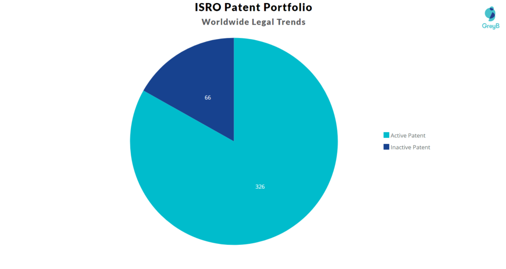 ISRO Worldwide Legal Trends