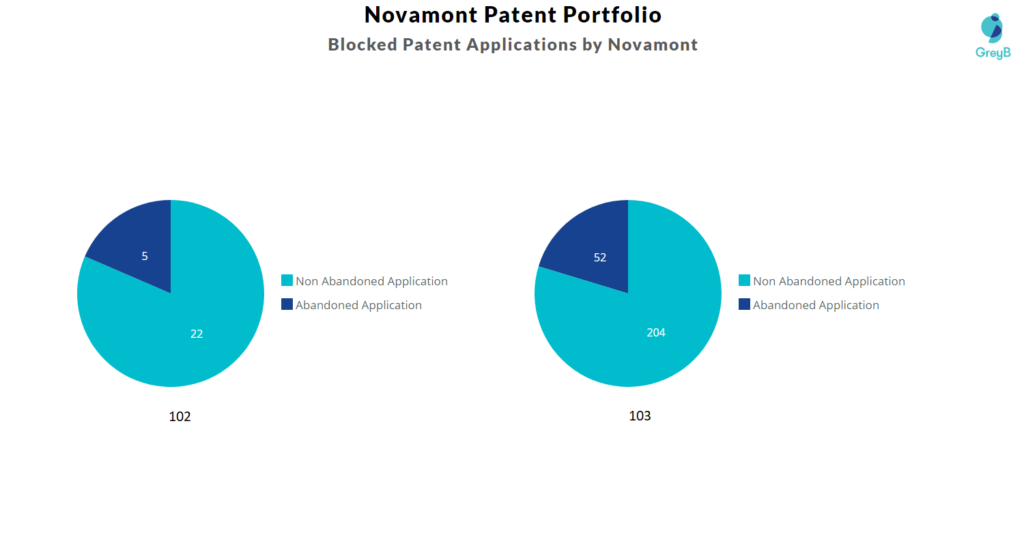 Novamont Blocked Patent Application 