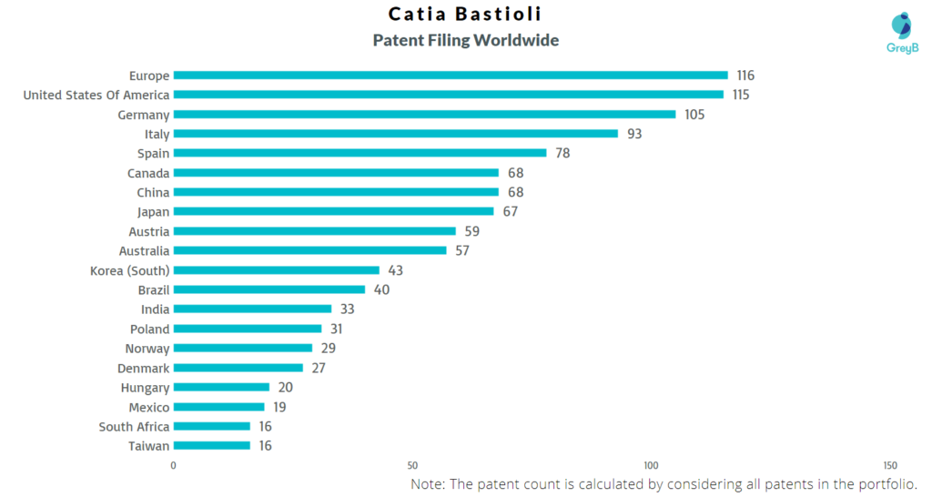 Catia Bastioli Patents