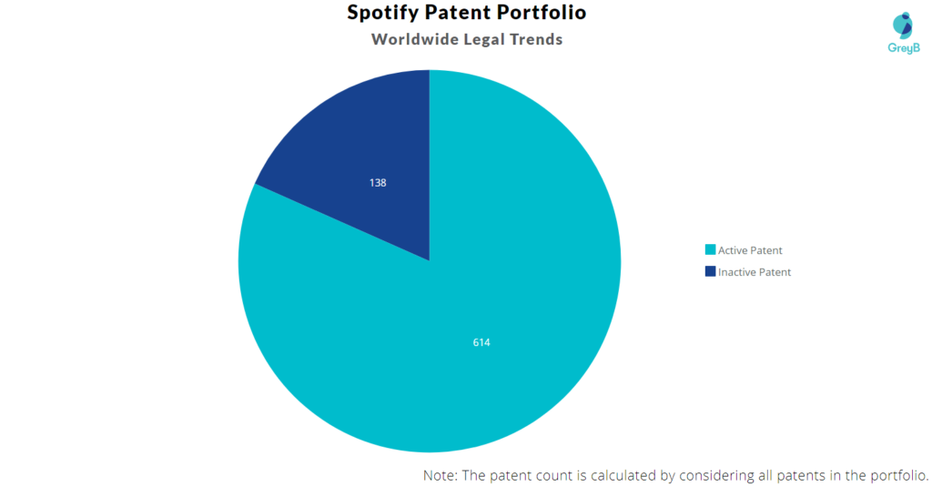 Spotify Patents Worldwide Legal Terms 