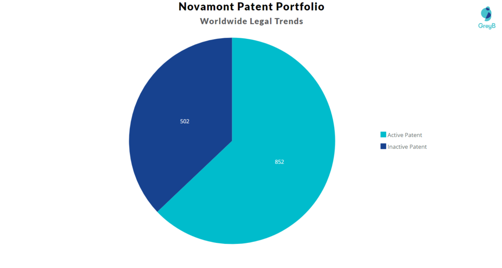 Novamont Patent Portfolio 