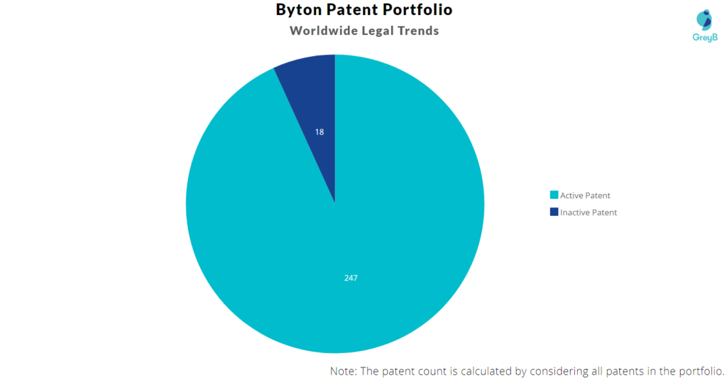 Byton Patent Portfolio 