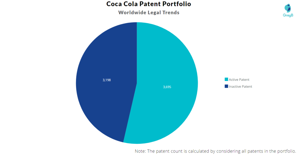 Coca Cola Patent Portfolio 