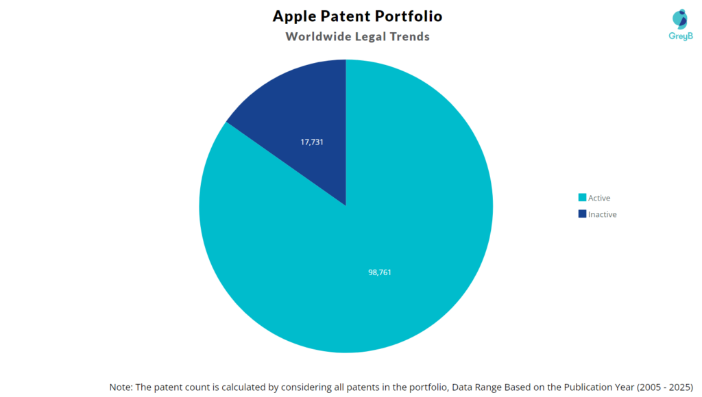 Apple Patent Portfolio