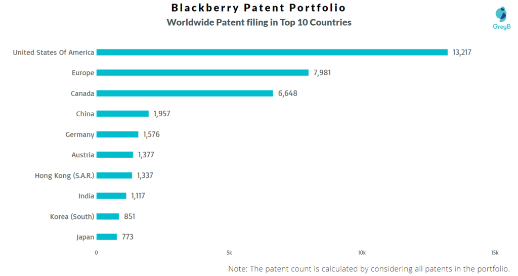 Blackberry Patent Filing 