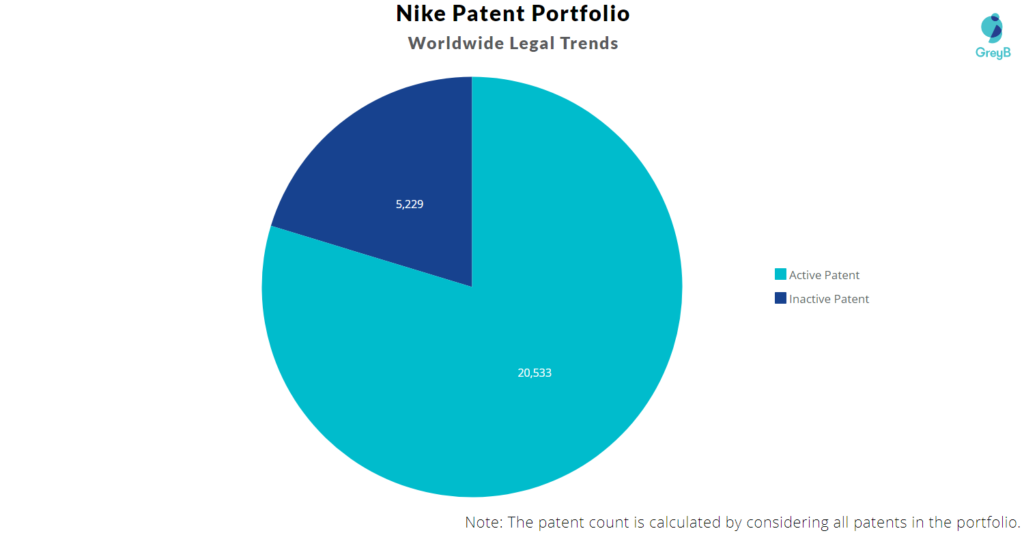Nike Patent Portfolio 