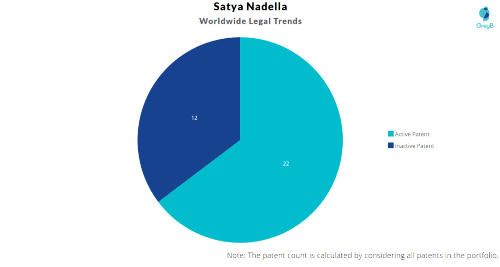 Satya Nadella Worldwide Legal Trends