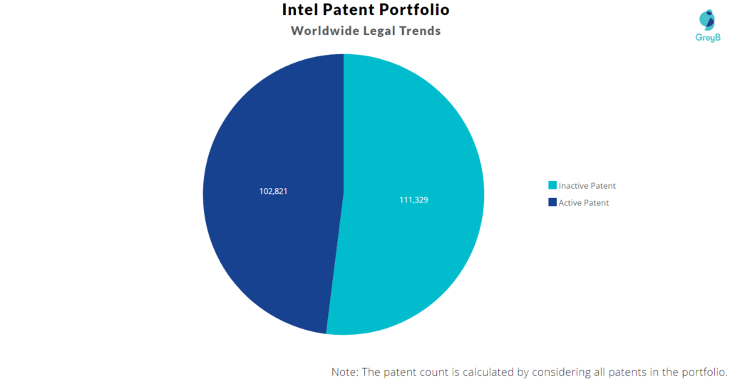 Intel Patent Portfolio 