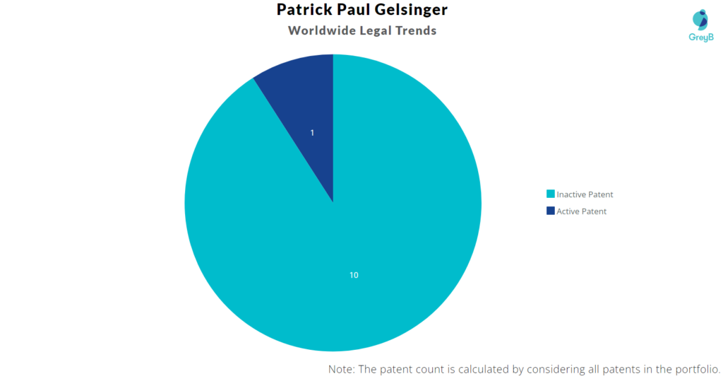 Patrick Paul Worldwide Legal Trends