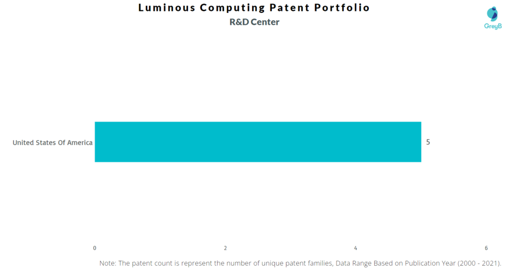 Luminous Computing R&D Center