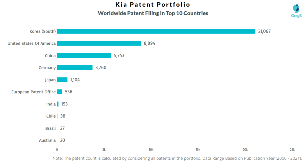 Worldwide patent filing trend 
