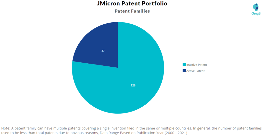 JMicron Patent Portfolio 