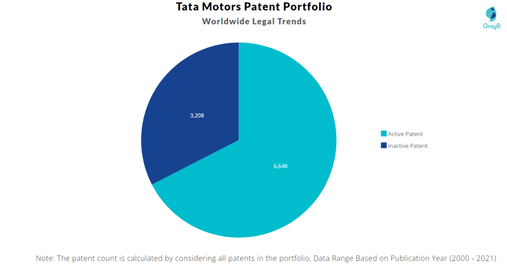 Tata Motors Legal Trends 