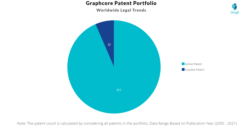 Graphcore Patents 