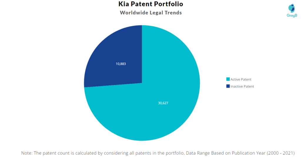 Kia Patent Portfolio 
