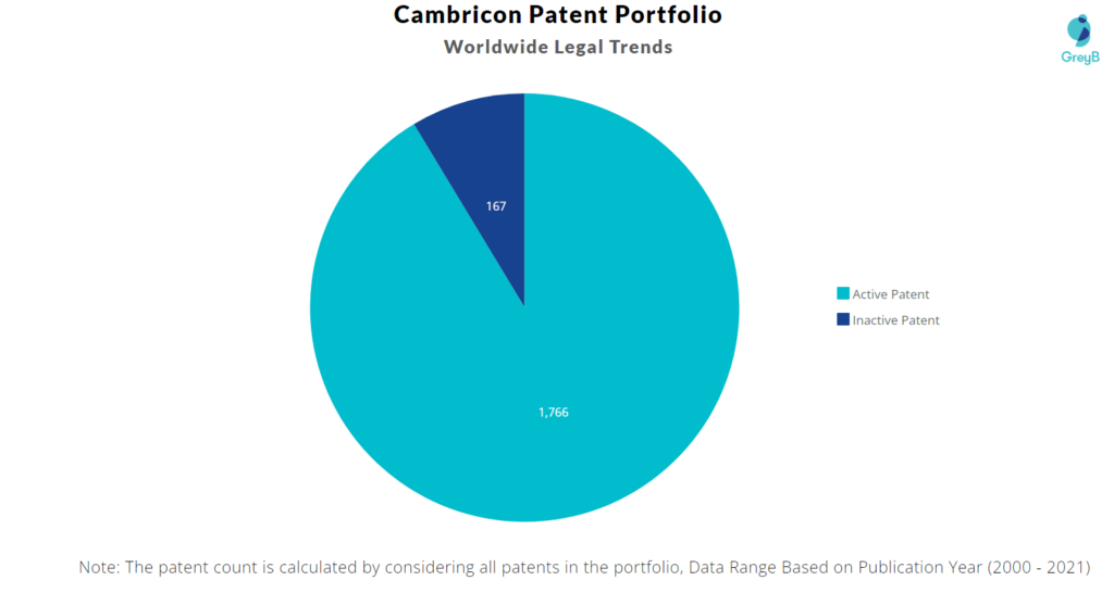 Cambricon Patents 