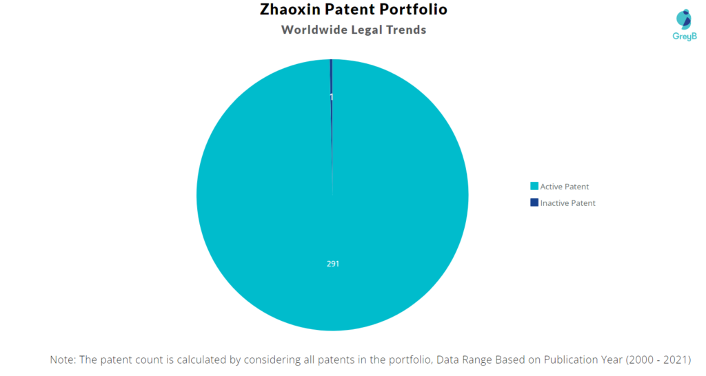 Zhaoxin Patents 