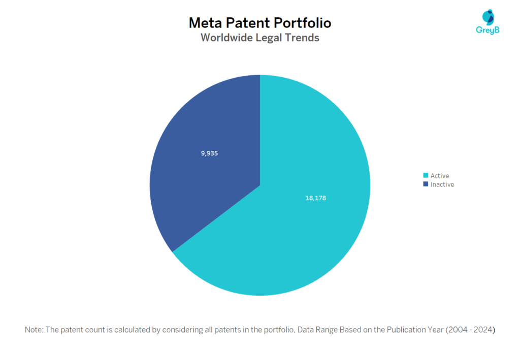 Meta Patent Portfolio