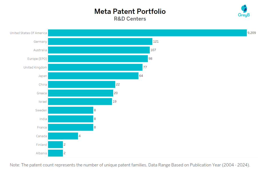 R&D Centers of Meta