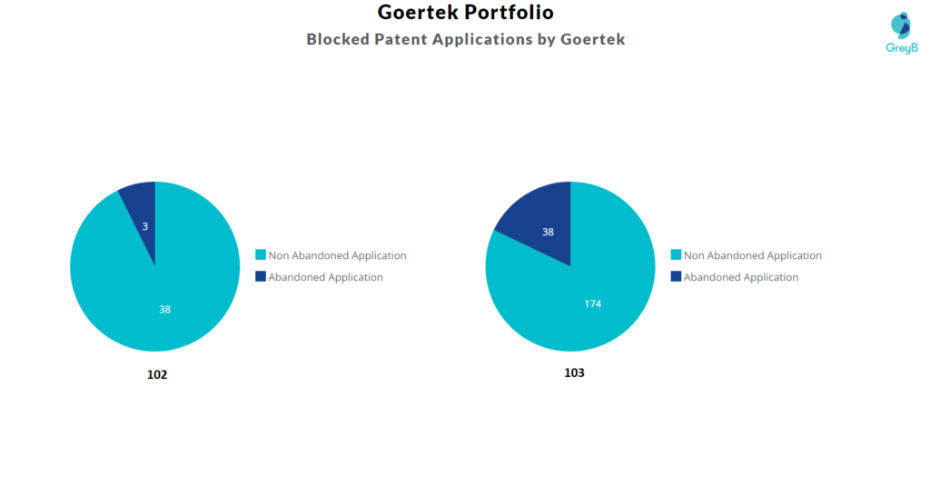GoerTek Patent Portfolio 