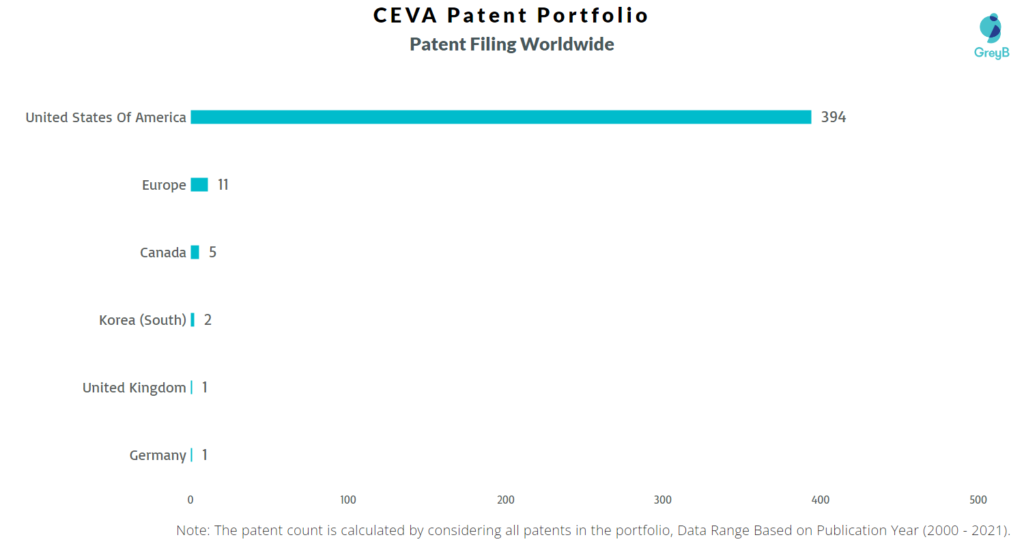 CEVA Patent Filing Worldwide 