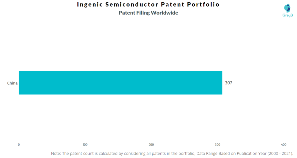 Ingenic Semiconductor Patent Filing Worldwide 