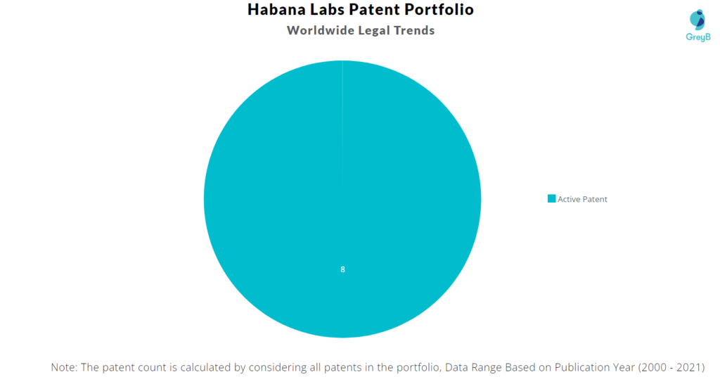 Habana Labs Worldwide Legal Trends 