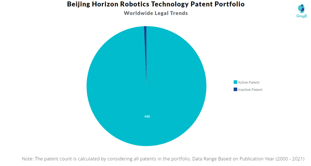 Beijing Horizon Robotics Technology Patent Portfolio 